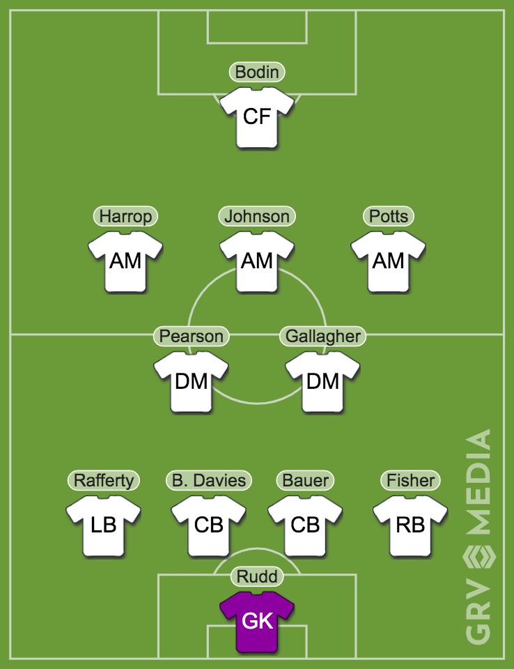 Predicted Preston North End line-up v Brentford: Fisher returns?