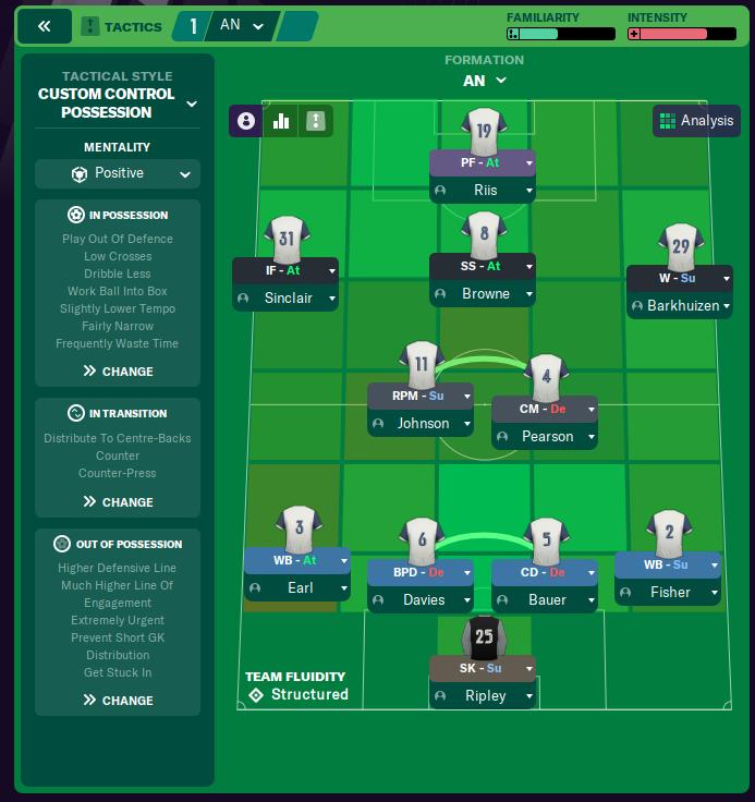 Football Manager 2021: The 25 best teams to manage in FM21 - The Athletic